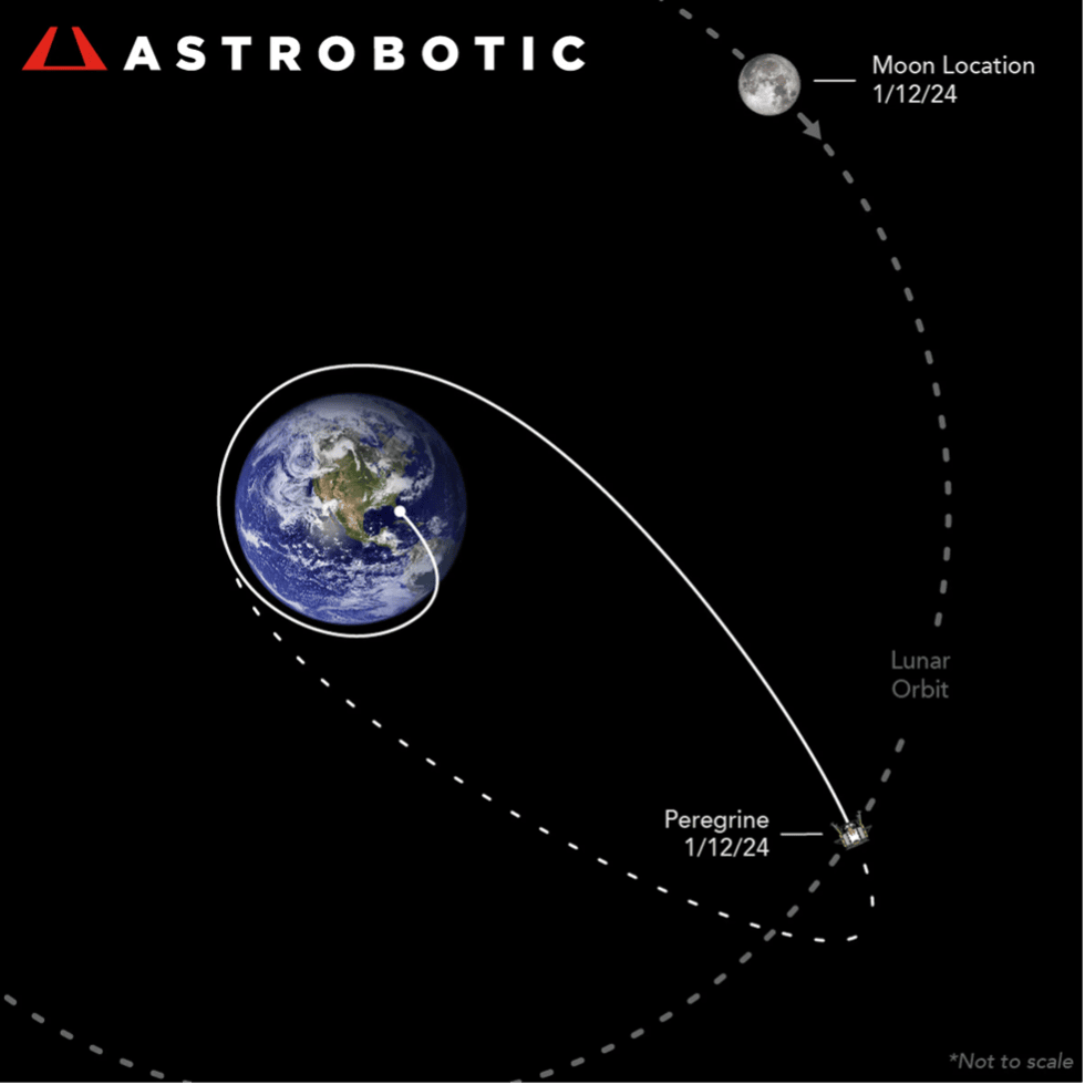 Peregrine Path from Astrobotic