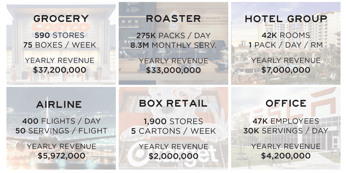 Steeped Coffee Deal Impact Potential