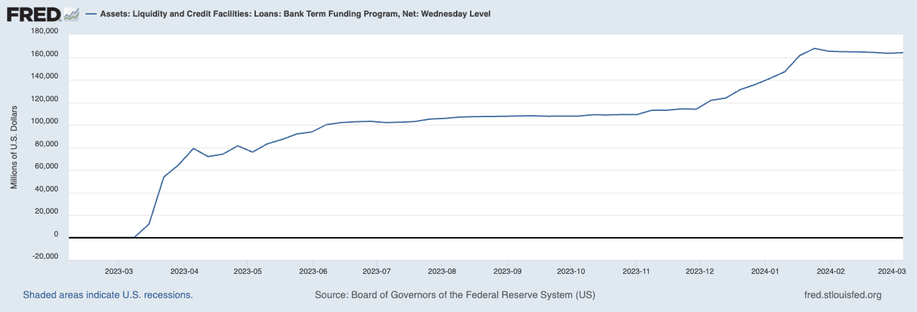Assets: Liquidity and Credit Facilities