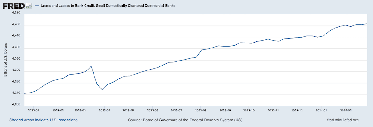 Loans and Leases in Bank Credit