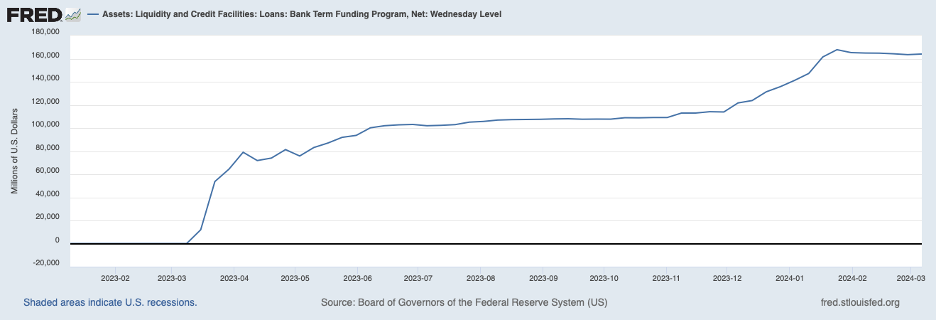 Assets: Liquidity and Credit Facilities: Loans
