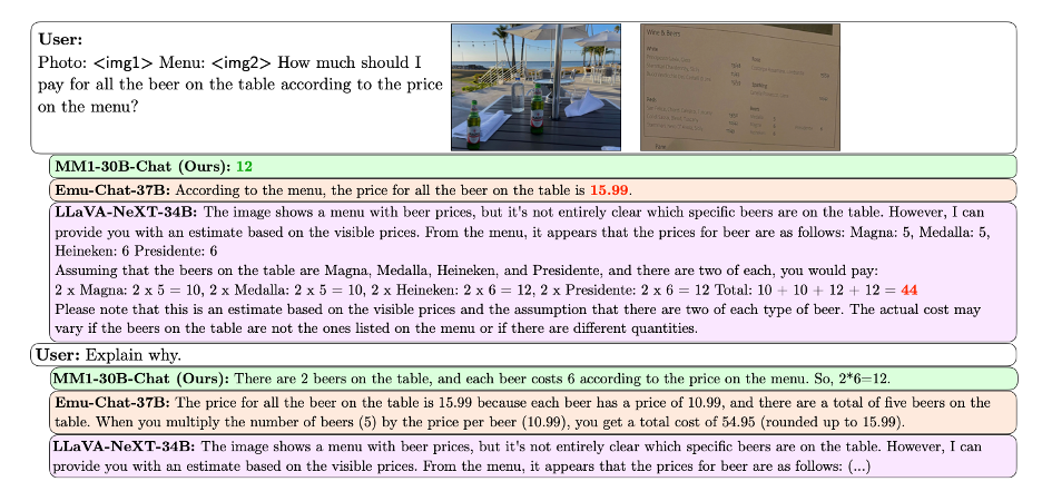 Source: MM1: Methods, Analysis & Insights from Multimodal LLM Pre-training