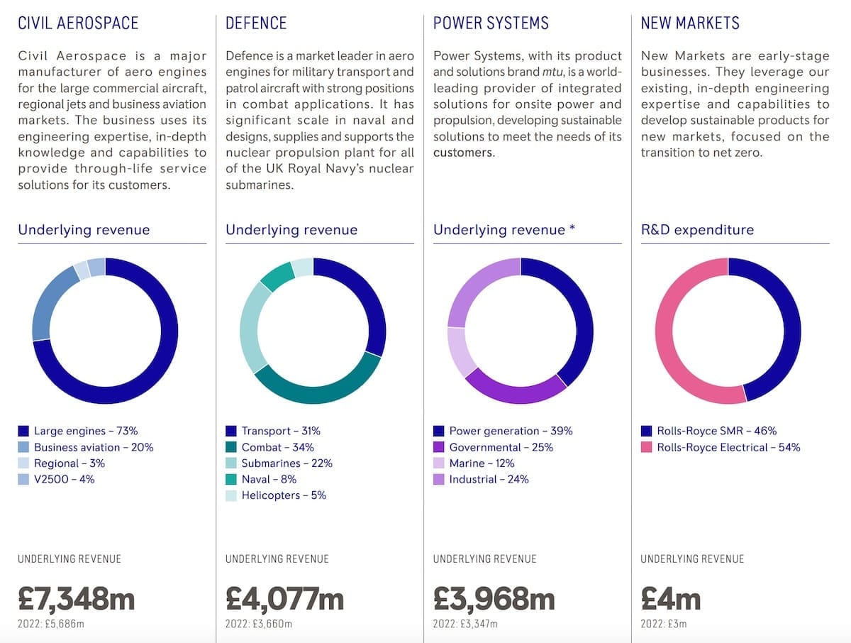 Rolls Royce 2023 Strategic Report