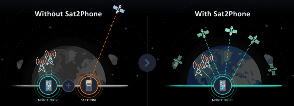 Emergency SOS Service via Satellite Network Lynk