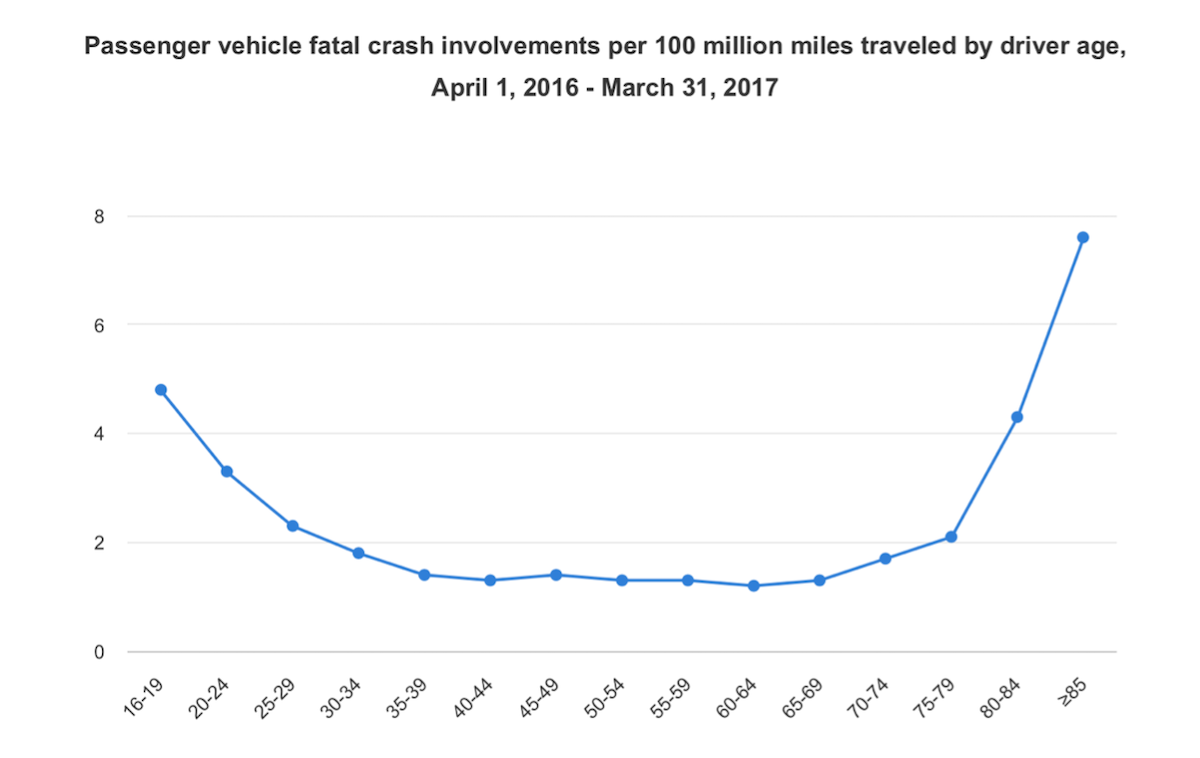 Passenger Vehicle Fatal Crash