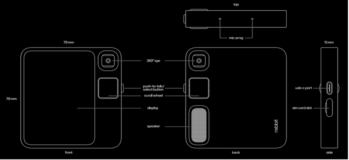 Tech Specs Rabbit R1