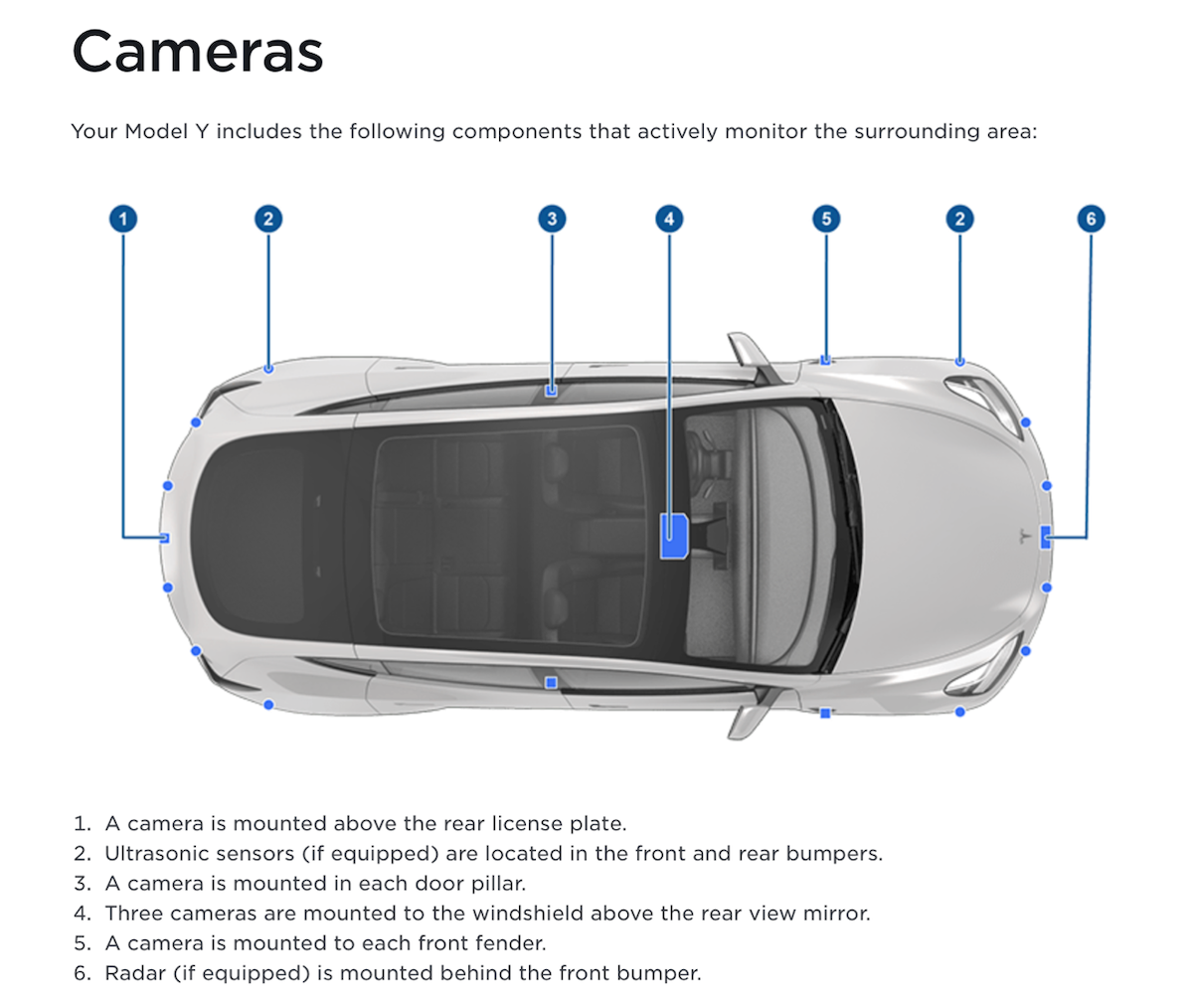 Tesla Cameras