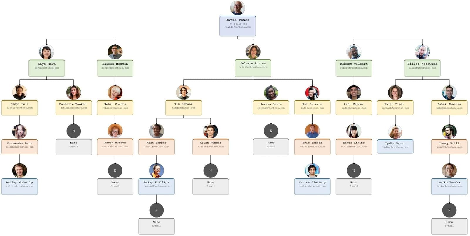 Pyramid diagram showing a functional hierarchical organizational structure example.