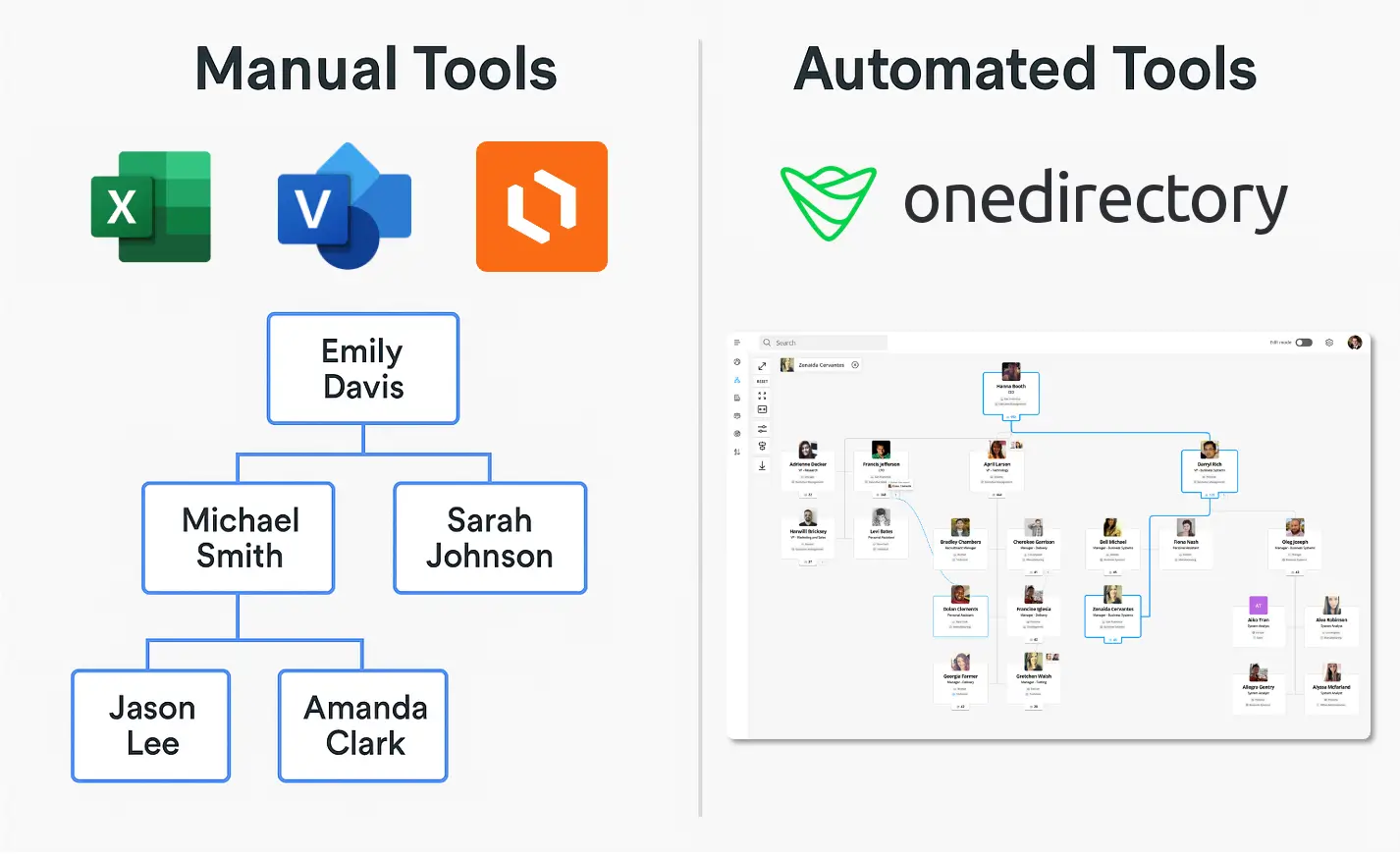 manual org charts vs automated modern org charts