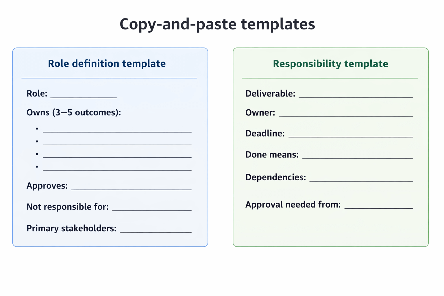 Roles and responsibilities copy and paste template