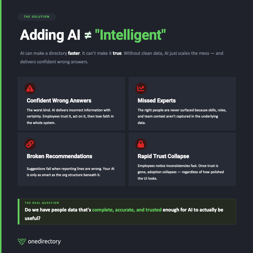 overview of an intelligent directory software platform