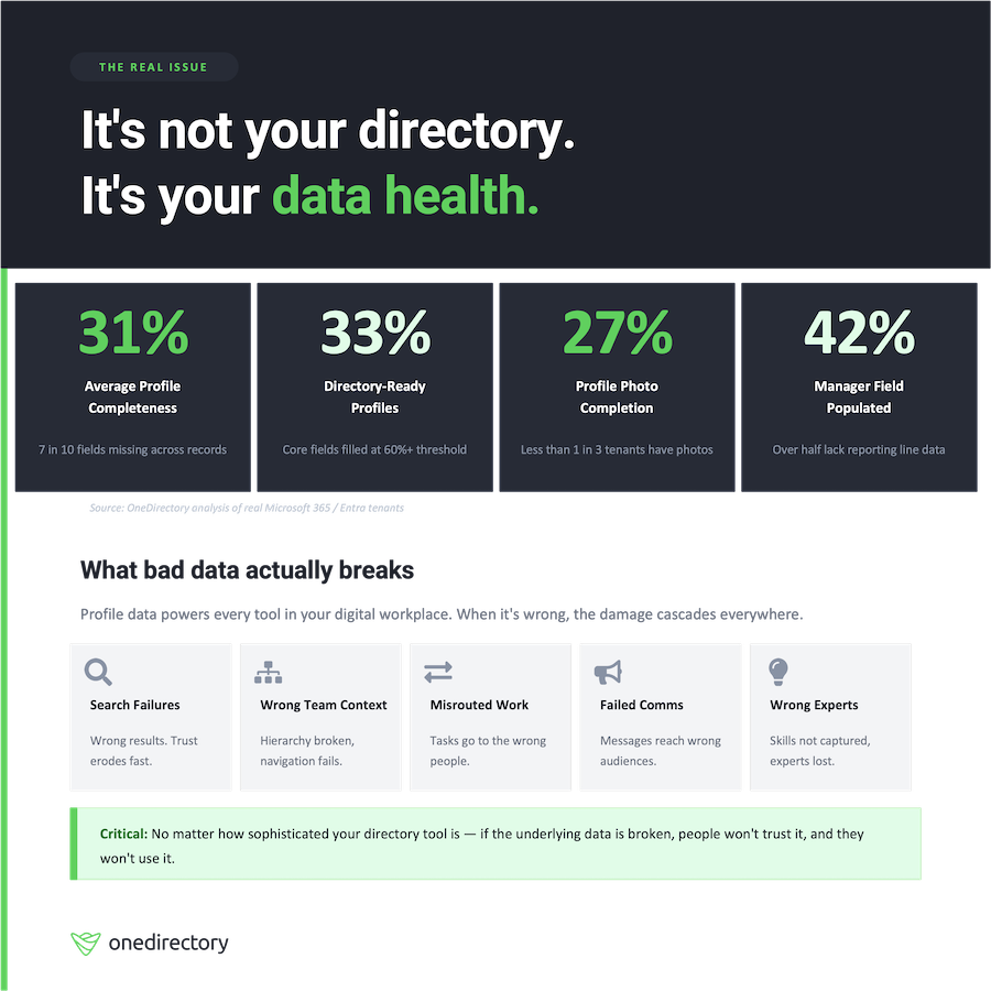 infographic on employee directory adoption and usage stats