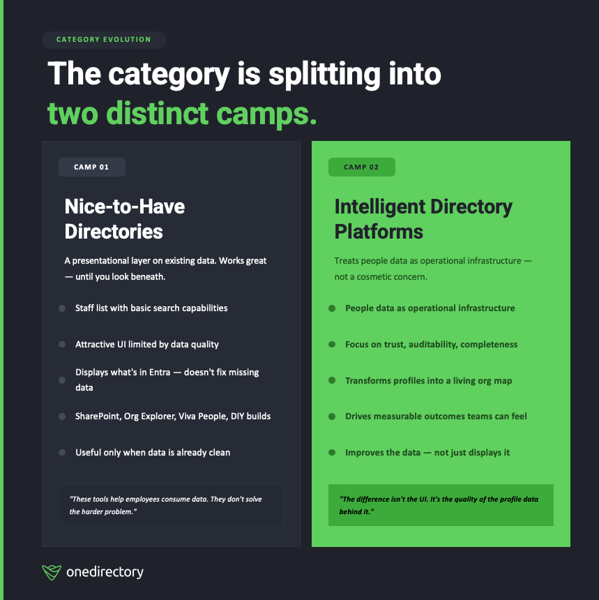 The employee directory category is evolving, comparison table of the 2 categories