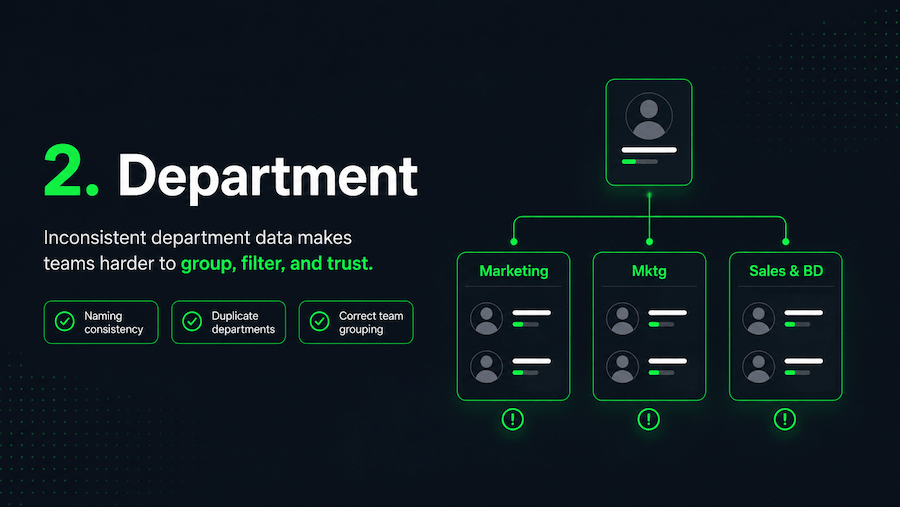 Inconsistent department data making teams harder to group, filter, and understand in an org chart