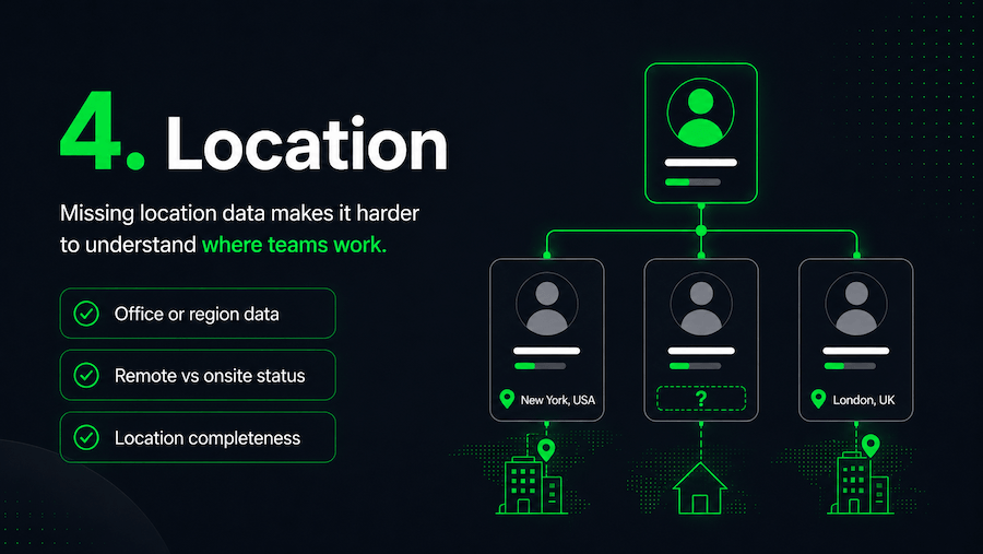 Missing location data making distributed teams harder to understand in a modern org chart