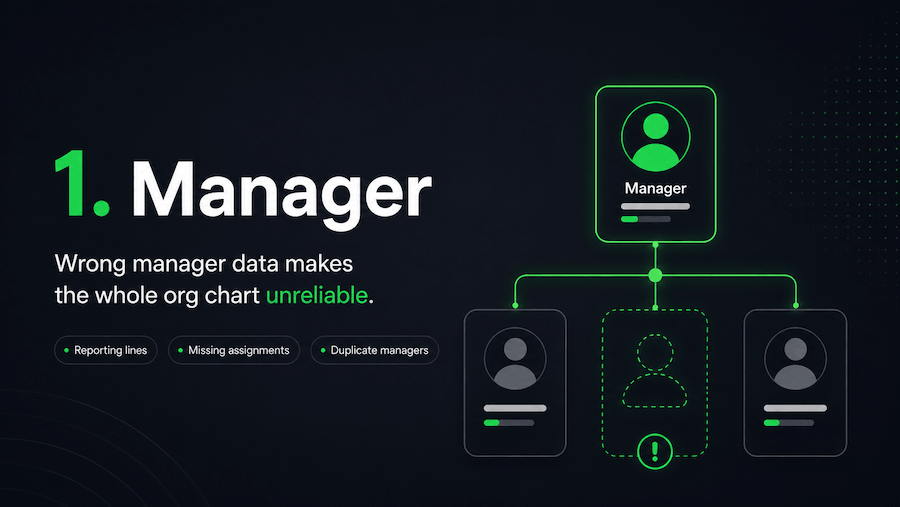 Wrong manager data causing unreliable reporting lines in an employee org chart