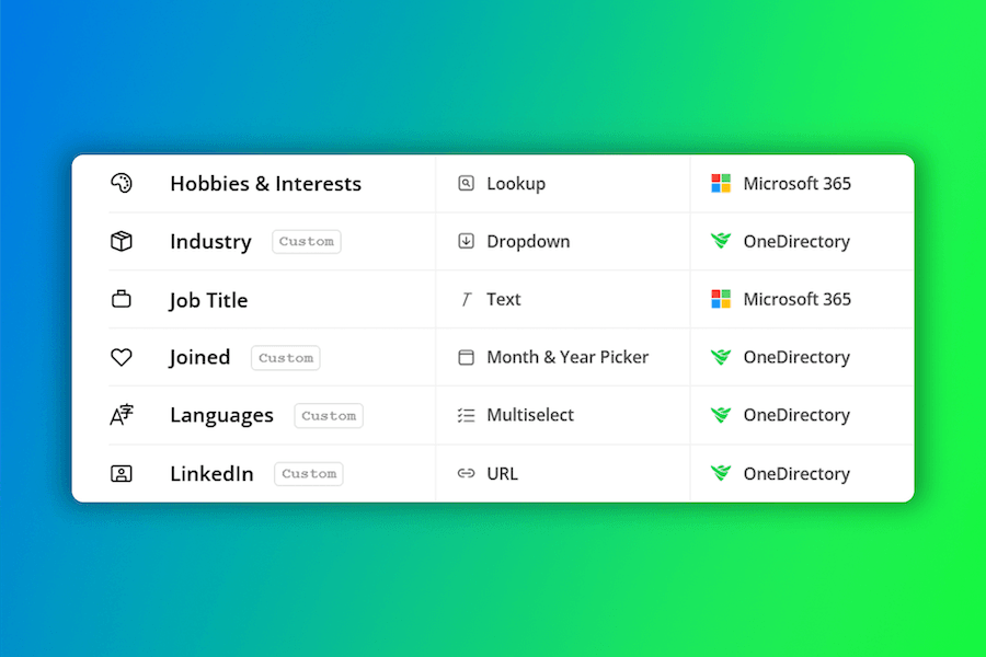 OneDirectory custom fields early access screenshot