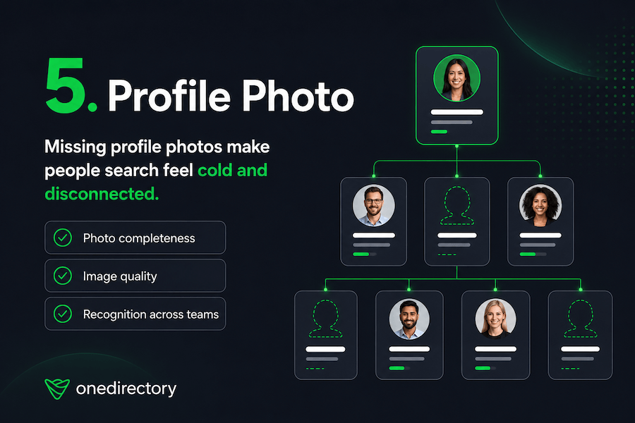 Missing profile photos making employee search feel less personal in an org chart