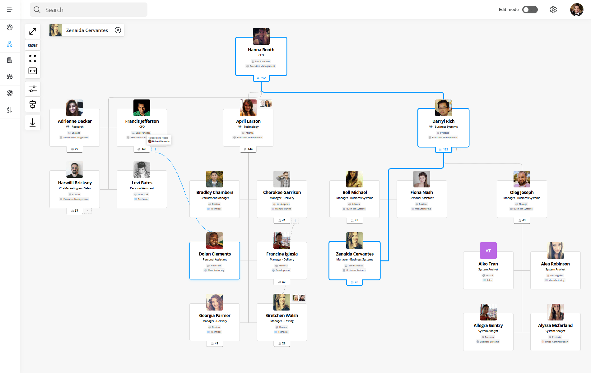 OneDirectory's org chart screenshot with demo data
