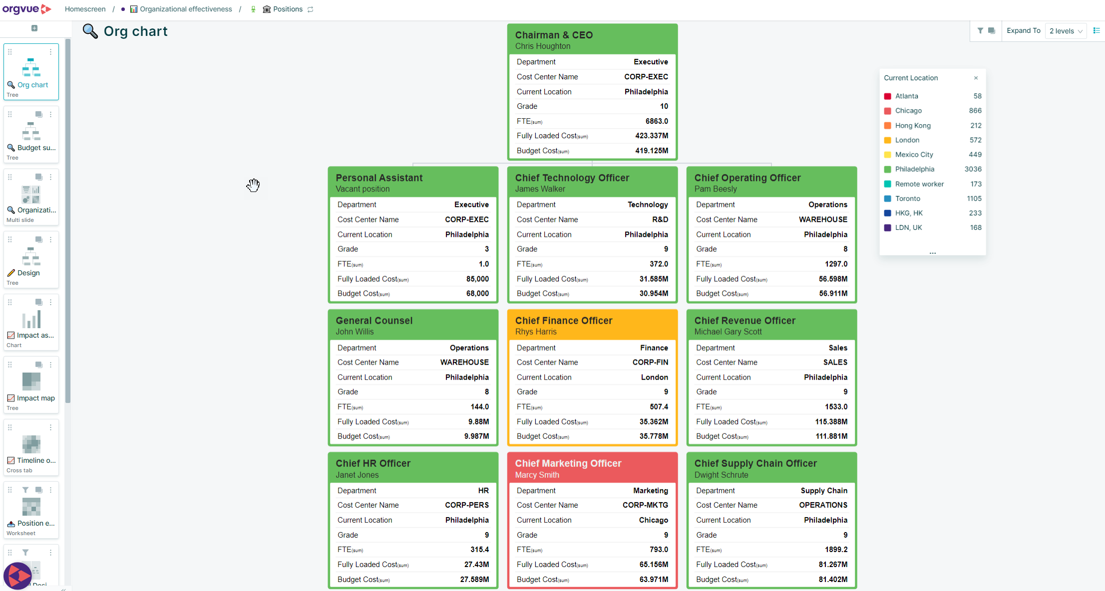 Orgvue org chart software screenshot