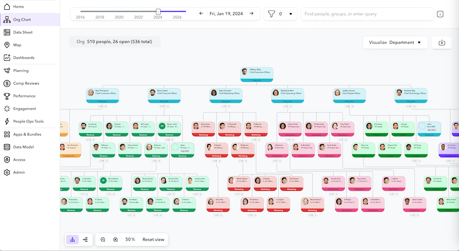 Charthop org chart screenshot