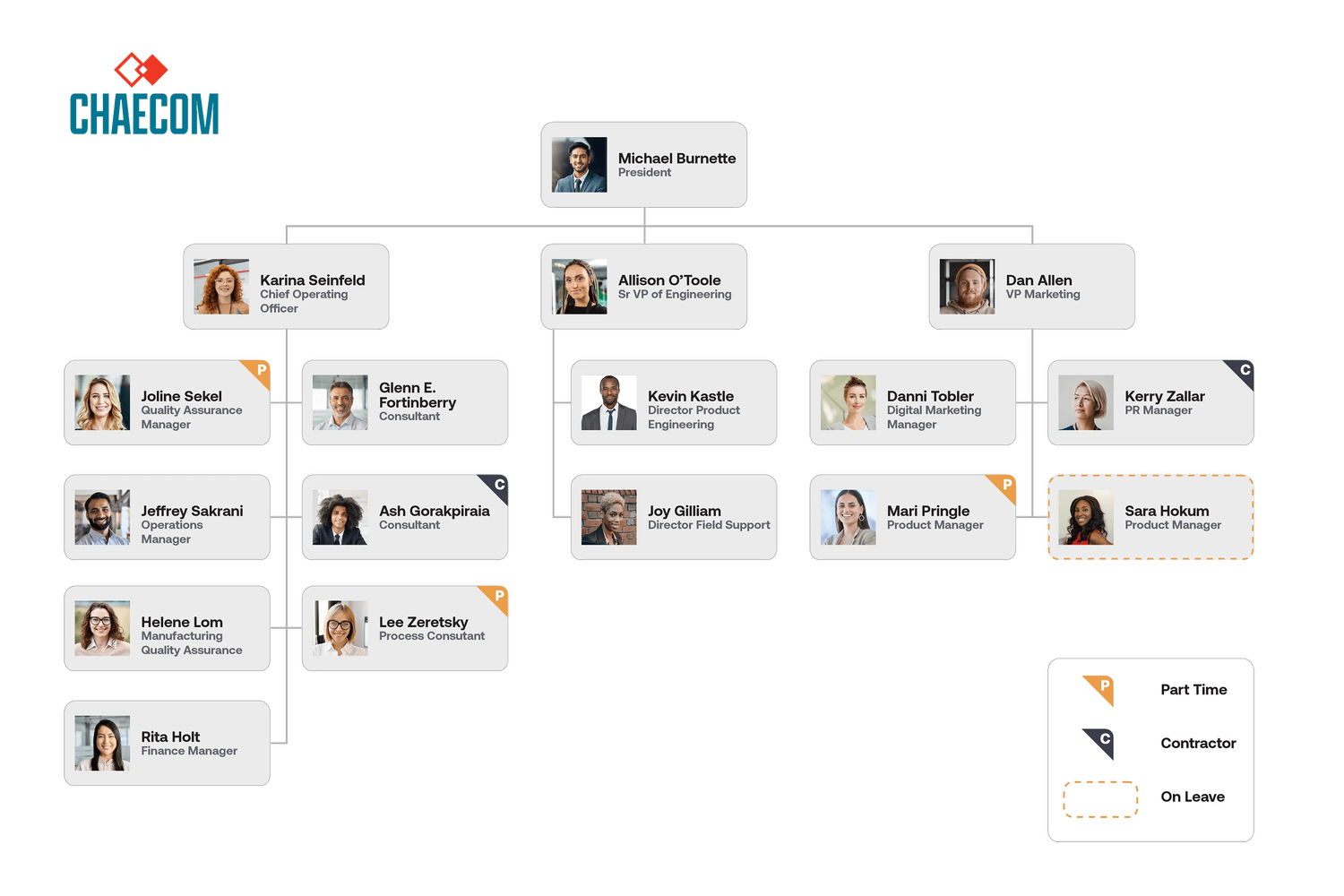 UKG Pro org chart screenshot