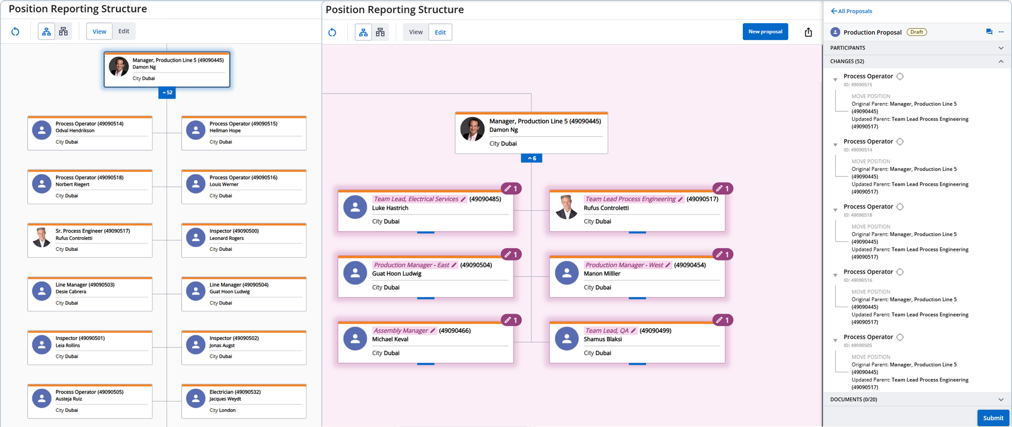 Nakisa Workforce Planning org chart screenshot