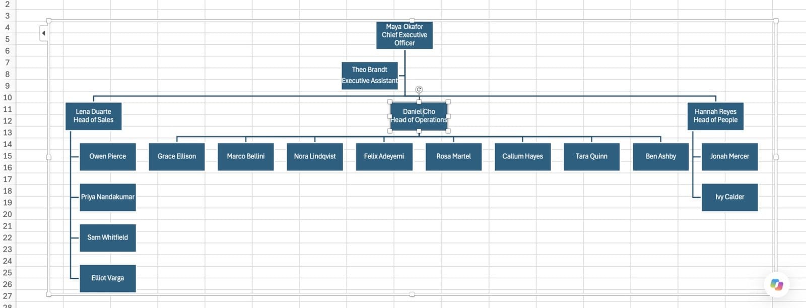 An Excel org chart stretched across the full sheet because one manager has eight direct reports