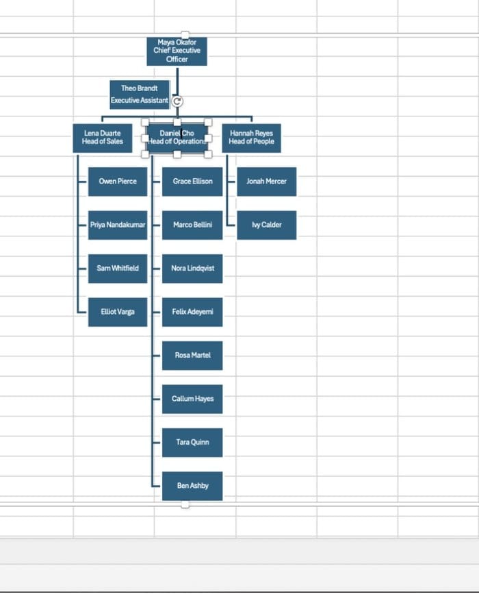 The same Excel org chart after switching the manager to a Right Hanging layout, with reports stacked vertically