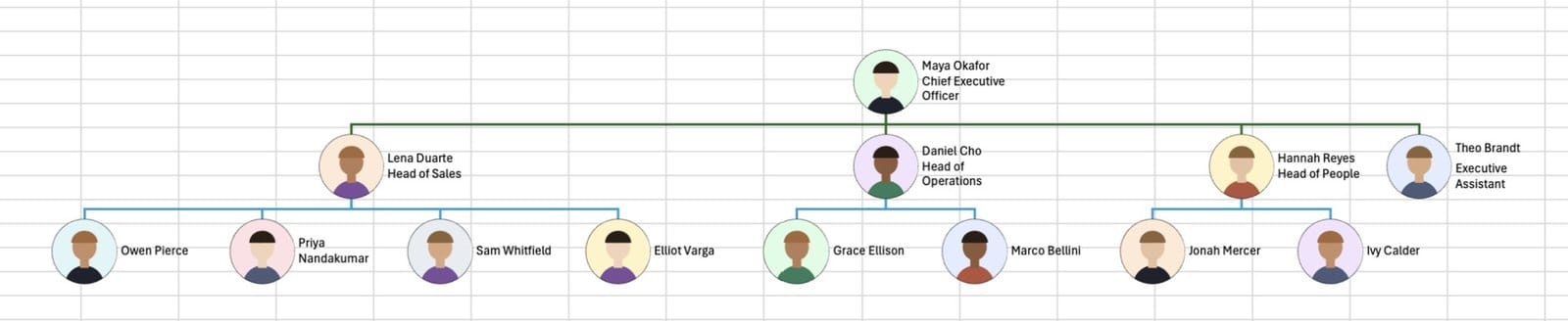 A finished 13-person Excel org chart with photos, colored connectors and a subtle style