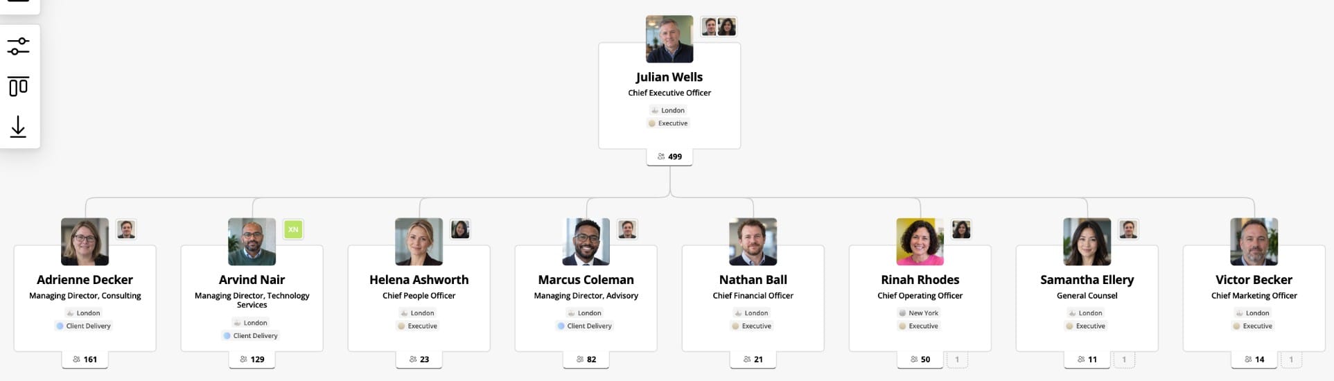 The OneDirectory org chart for the Ashlett and Hale sample company, showing the CEO and the full executive team