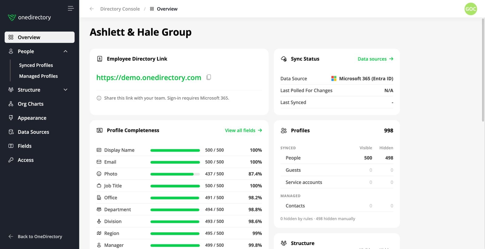 The OneDirectory Directory Console showing profile completeness by field, including the Manager field, for a sample company