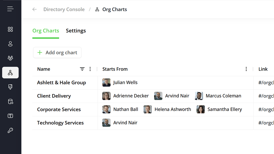 Multiple org charts in OneDirectory product screenshot