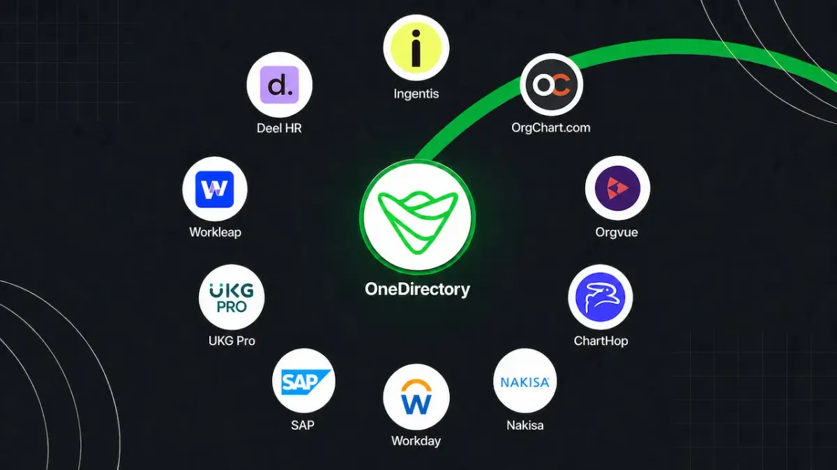 11 Best Org Chart Software for Mid to Large Companies in 2026