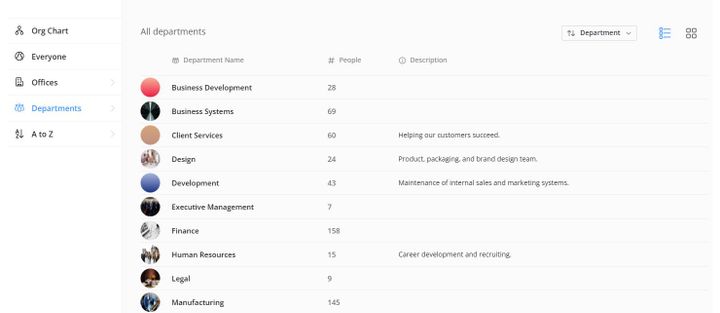 Office & Department View Improvements