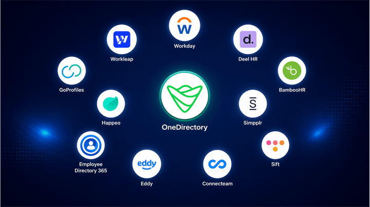 the top 12 Best Employee Directory Software companies and their logos 