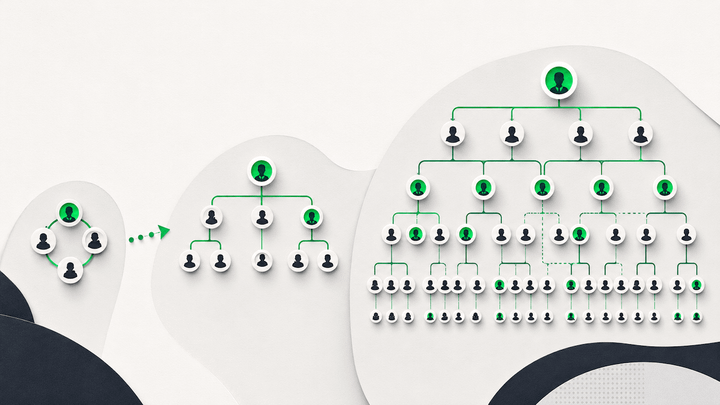 Organizational charts expanding from a small team into a large, multi-level company structure.