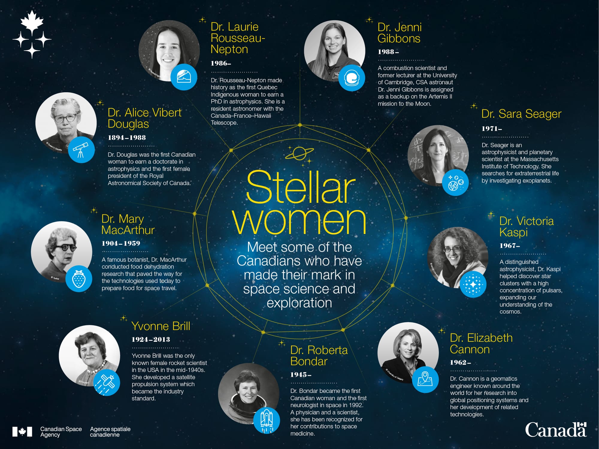 ©Canadian Space Agency