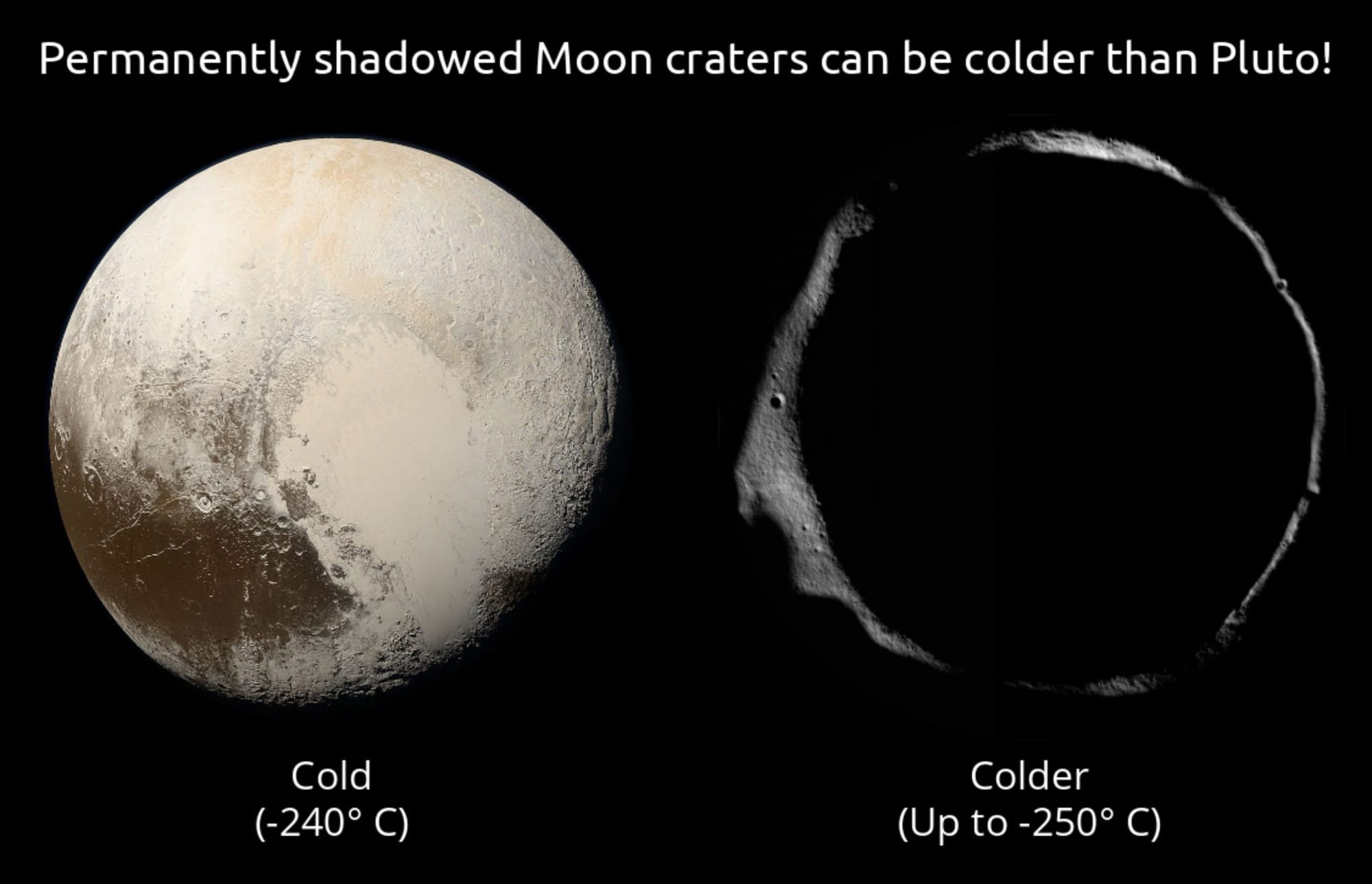 Graphic of Pluto and a Shadowed crater on the Moon to help highlight just how cold PSRs are