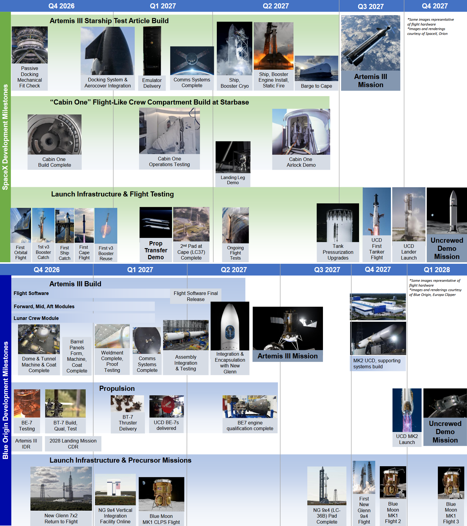 NASA slides shown to a small audience at the International Astronautical Congress in early October 2026. ©NASA