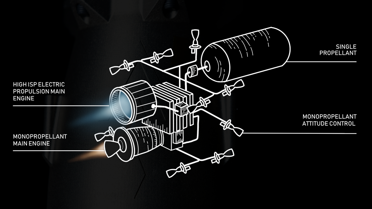 Diagram of Agile Space's Dual-Mode propulsion system that promises to enable a wide variety of missions.