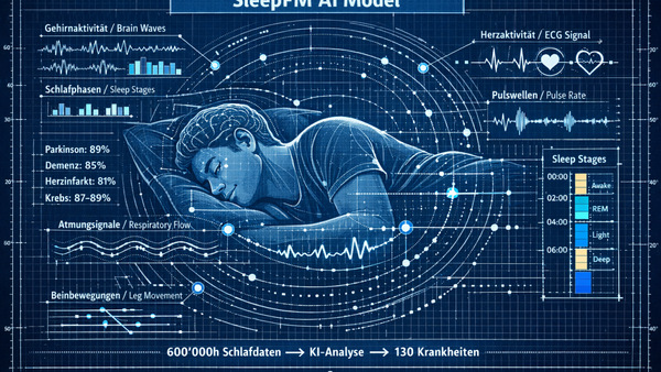 das KI-Modell Sleep FM, das anhand von Schlafmessungen Krebs oder Herzinfarkte prognostizieren kann - Roger Basler de Roca 