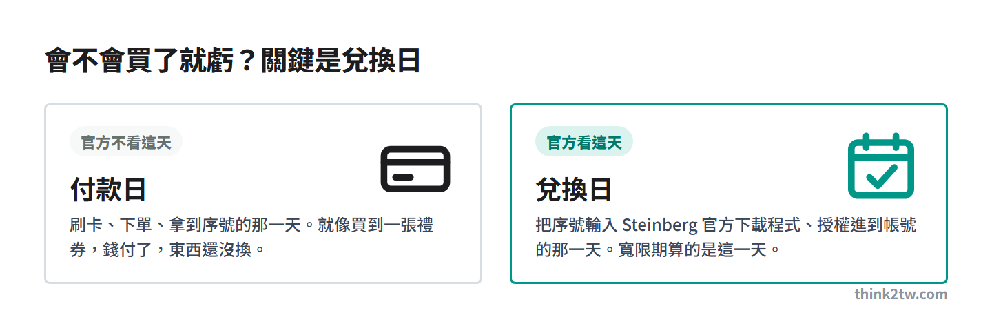 付款日與兌換日的差別：Steinberg 免費升級寬限期的判定日期是兌換日