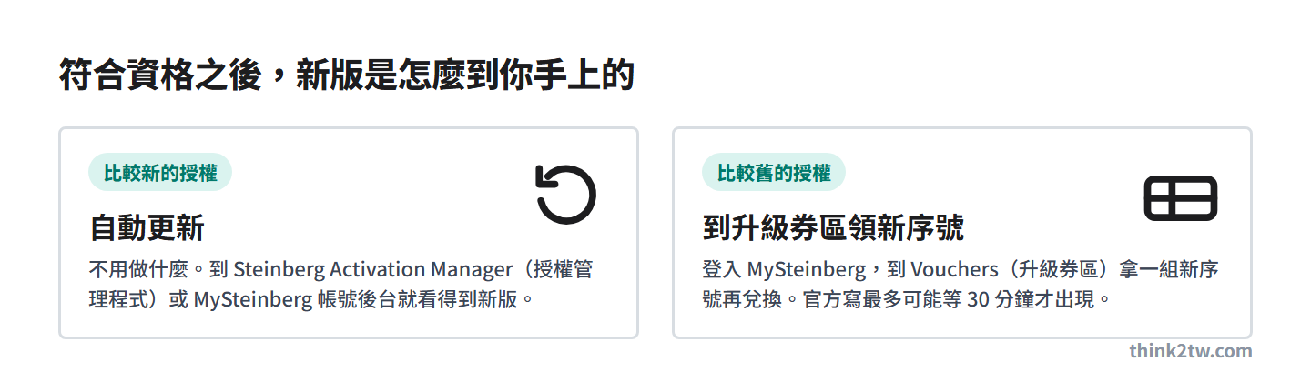 符合資格後取得新版的兩種方式：較新授權自動更新、較舊授權到升級券區領新序號