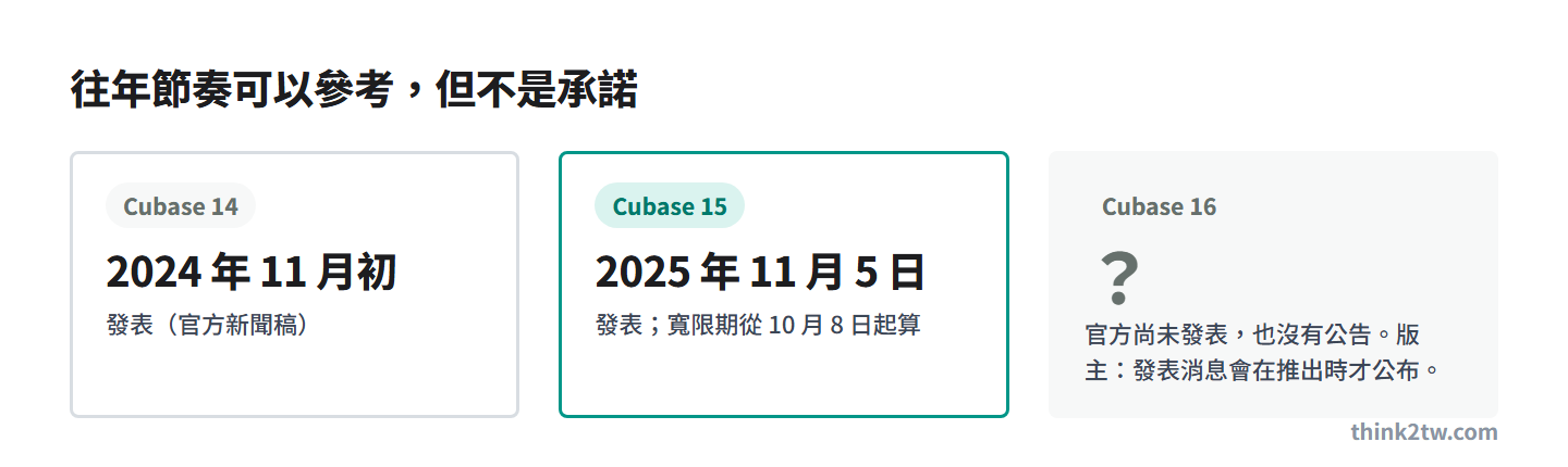 Cubase 14 於 2024 年 11 月初、Cubase 15 於 2025 年 11 月 5 日發表，Cubase 16 尚未發表