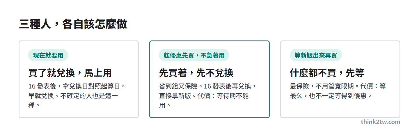 三種人各自的做法：現在就要用直接兌換、想等新版先買著不兌換、買了還沒兌換先留著
