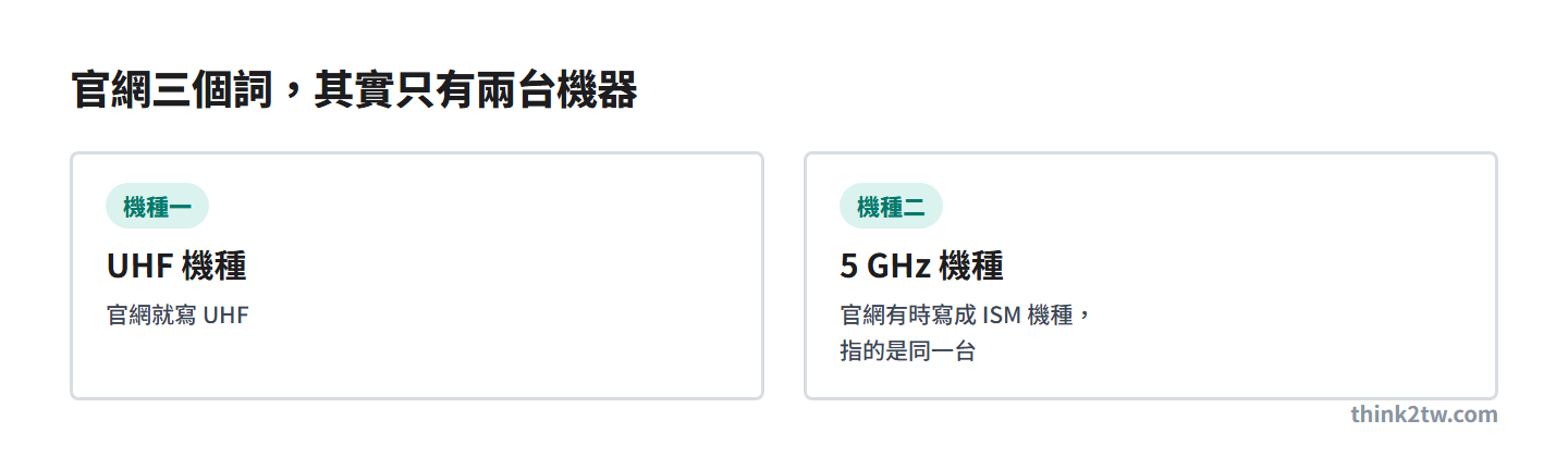 MIPRO 官網的 UHF、ISM、5 GHz 三個詞其實只對應兩台機器，ISM 機種就是 5 GHz 機種