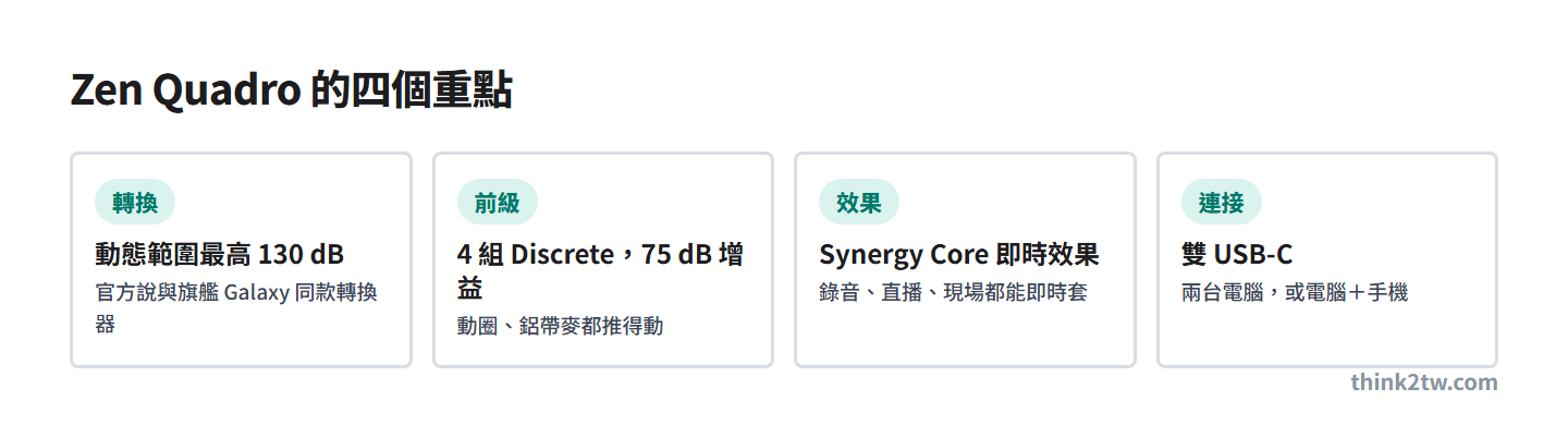 Zen Quadro 四個重點：動態範圍最高 130 dB、4 組 Discrete 前級 75 dB 增益、Synergy Core 即時效果、雙 USB-C