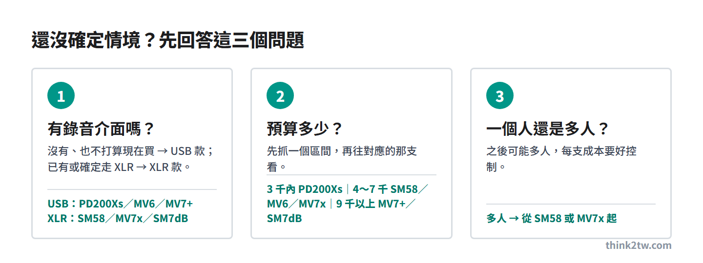 選 Podcast 動圈麥克風前先回答三個問題：有沒有錄音介面、預算多少、一個人還是多人