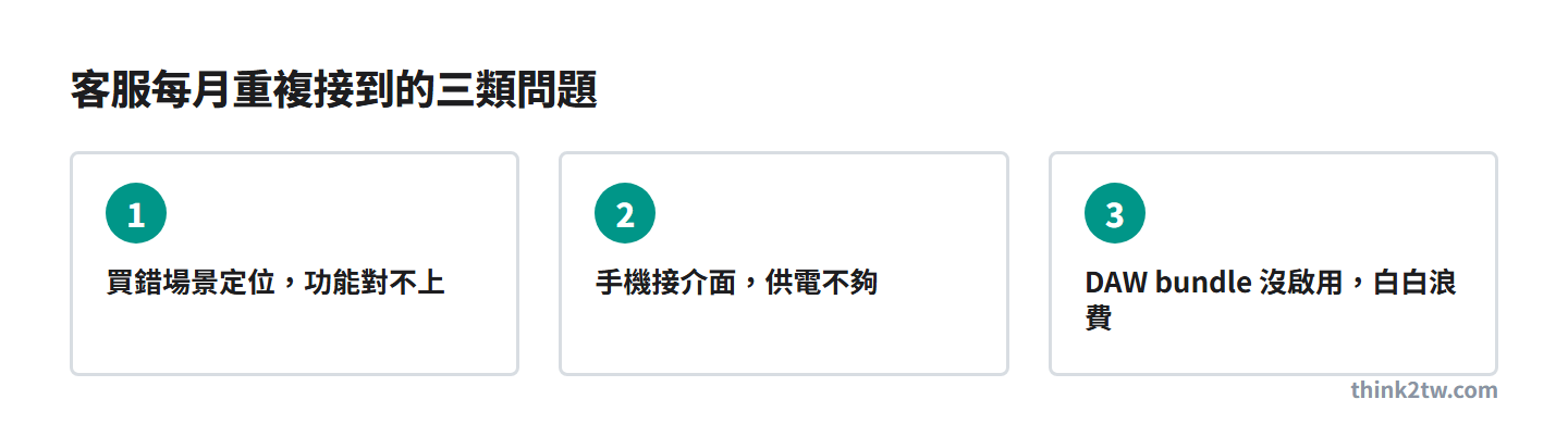 THINK2 客服每月重複接到的三類錄音介面問題：買錯場景、手機供電不足、DAW bundle 沒啟用